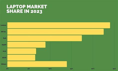 Laptop Brands Ranking 2024 - Neala Viviene