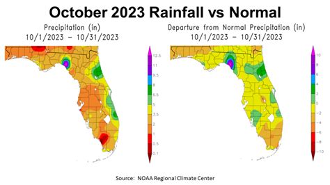 October 2023 Weather Summary & Winter Outlook | Panhandle Agriculture