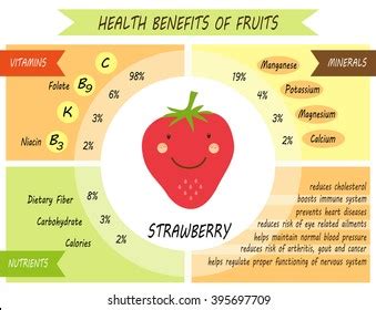 3,731 Benefits Strawberry Images, Stock Photos & Vectors | Shutterstock