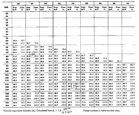 Duct Sizing Charts & Tables | Energy-Models.com