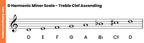 b harmonic minor scale treble clef The a harmonic minor scale: a music theory guide