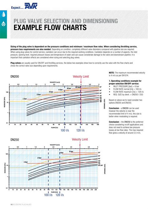 (PDF) PLUG VALVE SELECTION AND DIMENSIONING EXAMPLE FLOW … - DOKUMEN.TIPS