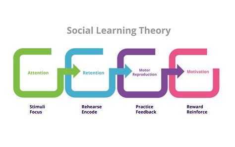 Bobo Doll Experiment | Social Learning Theory | Bandura Research