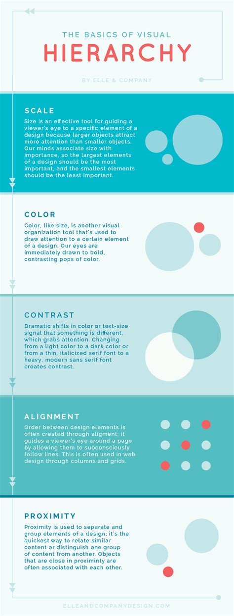 How To Achieve Visual Hierarchy - Dowitcher Designs