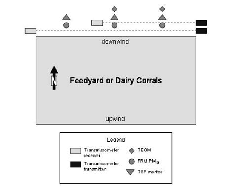 Schematic plan view of typical two-transmissometer deployment along the ...