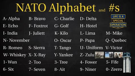 military call signs alpha bravo charlie | Military Alphabet