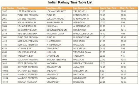 TravelKhana - Food in Train: The Indian Railways Time Table – A Useful ...