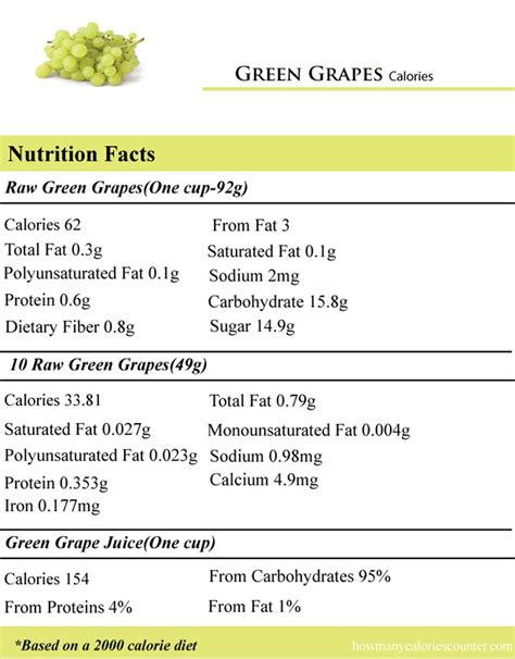 Calories In 10 Grapes - zestmoms