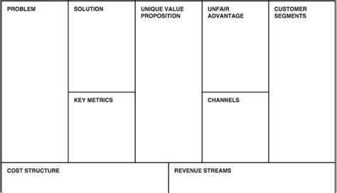 Why Use Lean vs Business Model Canvas? — EQengineered