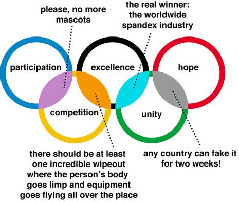 Olympic Rings Colours Meaning - ClipArt Best