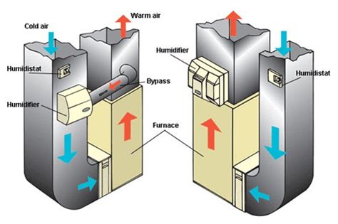 How Do HVAC Humidifiers Work? | St. Louis HVAC Tips & FAQs