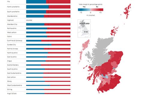 Scotland Independence Live Results - WSJ.com