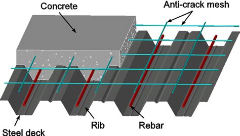 Slab Types - deep review on types, design and construction - Structural Guide