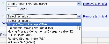 Bigger, Better Google Finance Charts - The Finance World