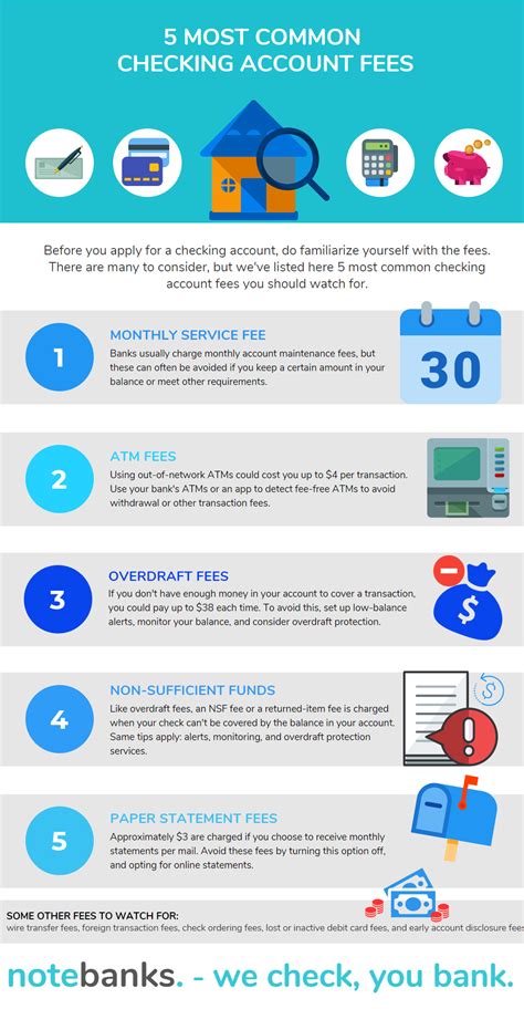 The Top 5 Most Common Checking Account Fees: How Much Are They | notebanks.com