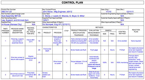 Example – Control Plans