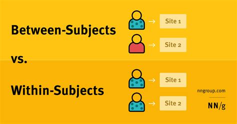 Between-Subjects vs. Within-Subjects Study Design