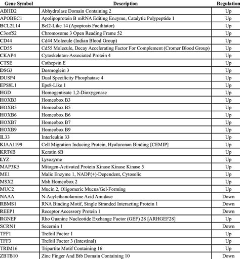 The list of 34 contributive genes common to the 4 ARB drugs | Download Table