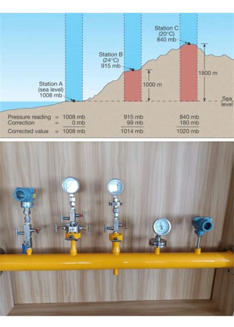 Common Units of Pressure: A Comprehensive Guide