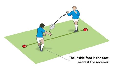 Step and pass - Rugby Passing & Ball Handling Drills - Rugby Coach Weekly