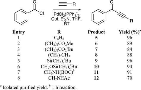 Coupling reactions of benzoyl chloride. | Download Table