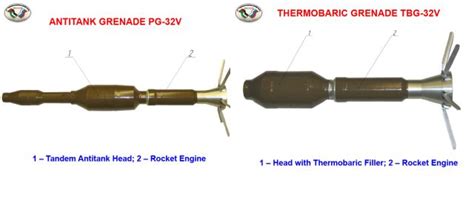 SURYA MALAM: RPG-32 (Hashim) - 72mm/105mm Rocket Propelled Grenade Launcher, Russia