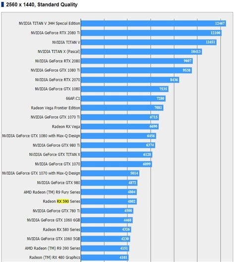 Radeon RX 590 benchmark results appear on the Final Fantasy XV ...