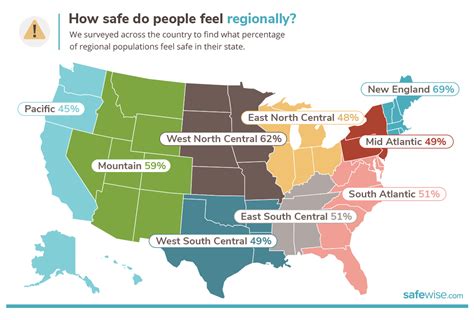 The State of Safety in America 2023 | SafeWise