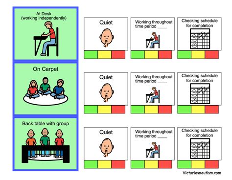 Self-Management & Emotional/Behavioral