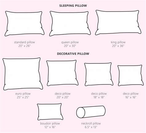 What Is the Standard Size Pillow Dimensions? https://bestpillowsleepers.com/what-is-the-standard ...