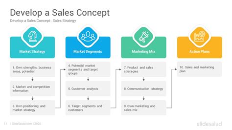 Sales Plan Template – pulp