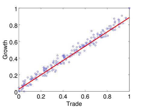 matlab - Scatter plot of two matrices with trend line - Stack Overflow