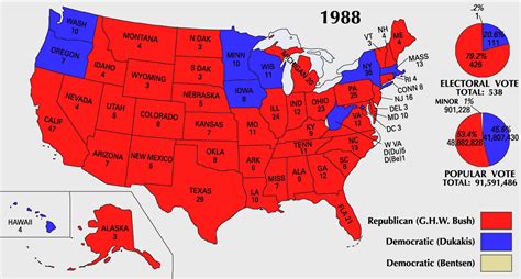 PATRIOT CITY: 1988 Electoral College Map