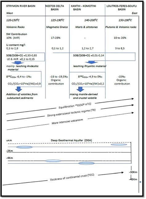 Schematic diagram summarizing the relevant characteristics of ...