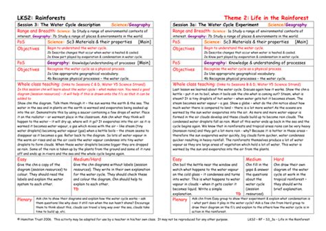 The Water Cycle Experiment | Teaching Resources