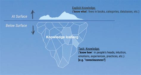 "tip of the icebergs": Clichéd metaphors in education — David Loewen