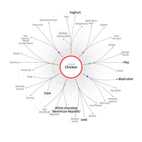 Last week, we had a workshop on the new foodpairing website. Following ...