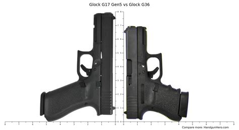 Glock G17 Gen5 vs Glock G36 size comparison | Handgun Hero