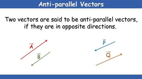 1 - Scalars & vectors