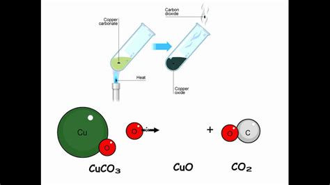 Um Quimico Preparou Uma Solução De Carbonato - EDUCA