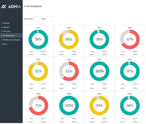 KPI Management Template 2 | Adnia Solutions