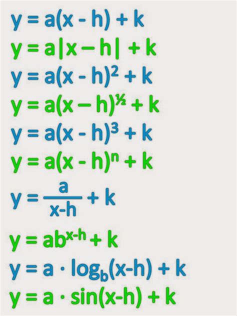 misscalcul8: Algebra 2 Functions Poster