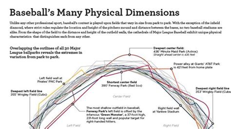 See the dimensions of every big league ballpark in this cool ...