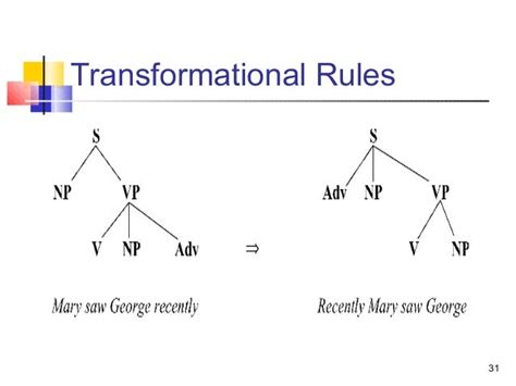 Syntax tree diagrams