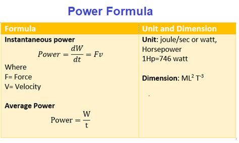 Power Definition, Formula ,Calculation ,Examples