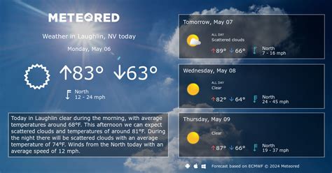 Laughlin, NV Weather 14 days - Meteored