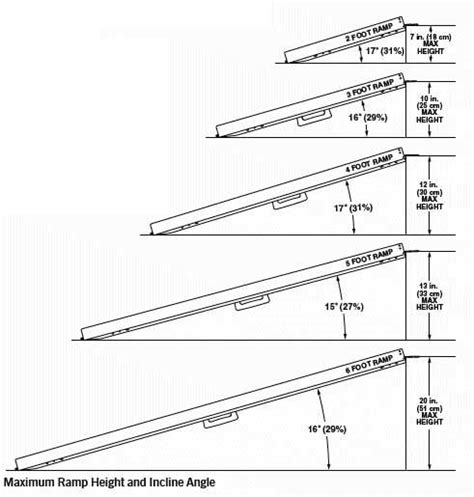 How to Measure for Wheelchair Ramp | Find Ramp Length | Wheelchair ramp design, Wheelchair ramp ...