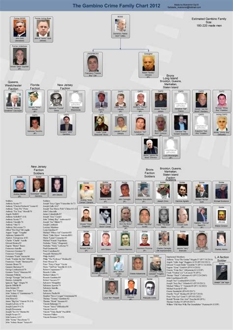 Where Are New York’s 5 Mob Families?