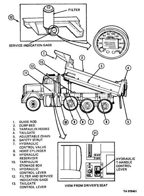 Figure 1-1. Major Components of the Dump Body.