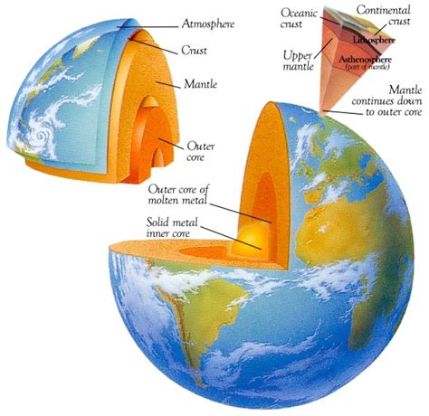 GEOMORPHOLOGY: Internal structure of the earth